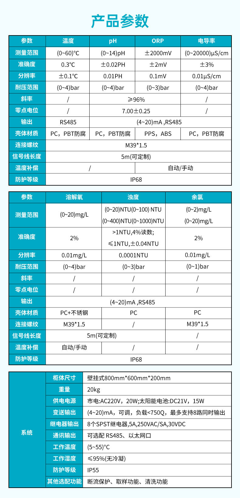 米科MIK-MDX300多參數(shù)水質分析儀產(chǎn)品參數(shù)