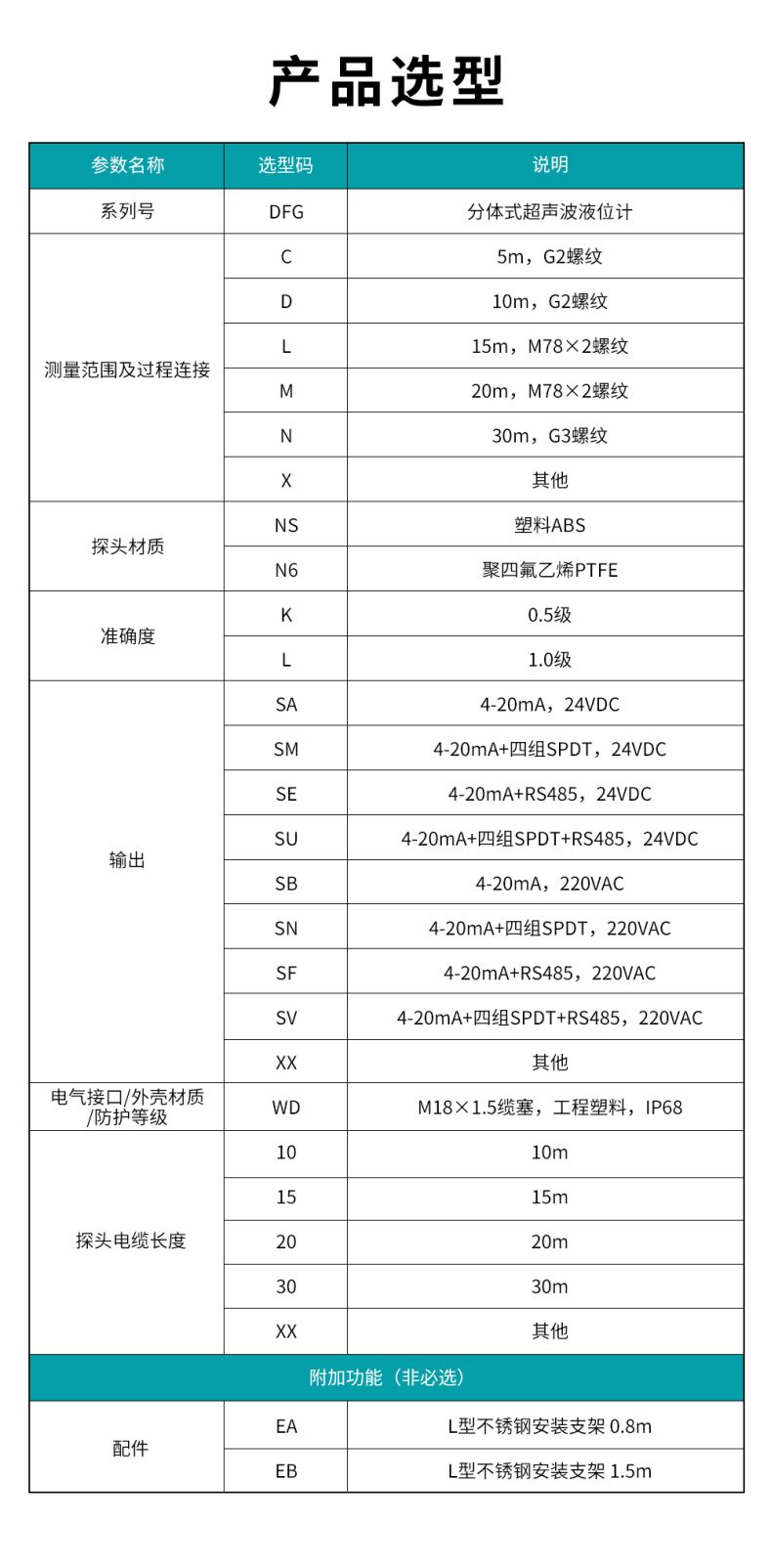 5、DFG分體式超聲波液位計.jpg