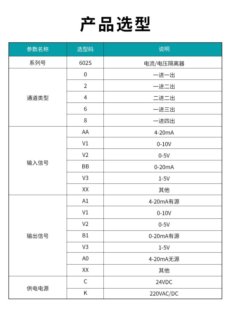 16、602S電流電壓隔離器型譜表.jpg