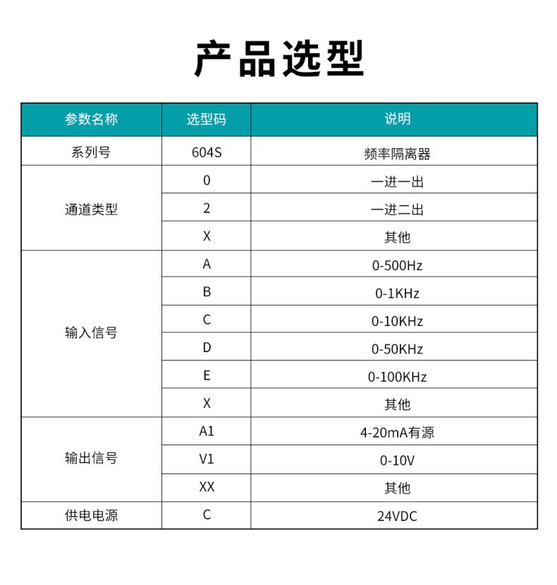 18、604S頻率隔離器型譜表.jpg