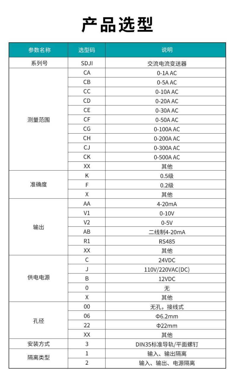 3、SDJI-交流電流變送器.jpg